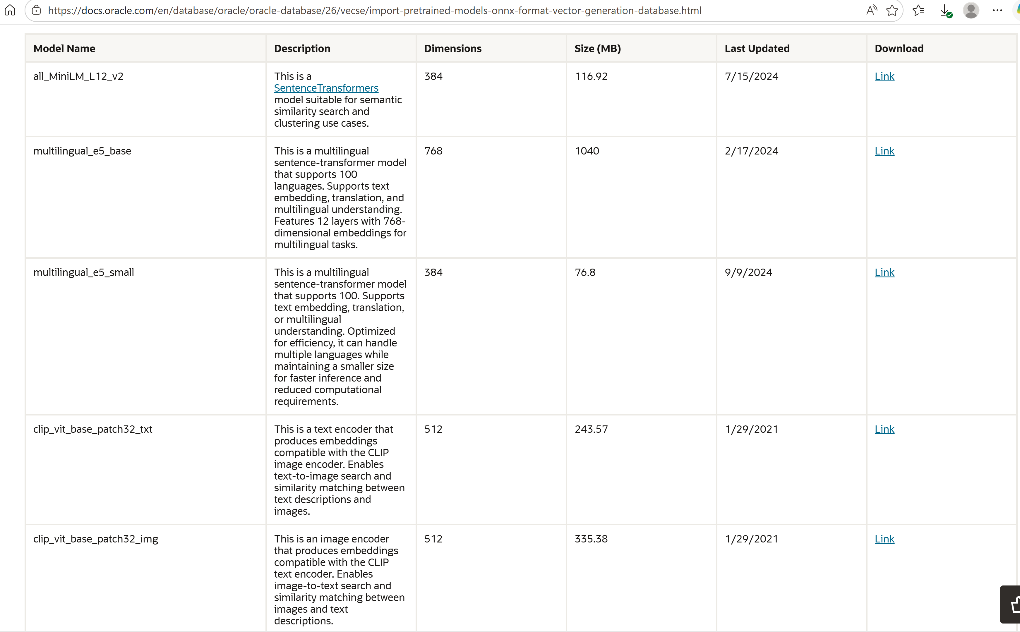 Oracle Pre-built ONNX Models, along with a brief description, model size, and a PAR download link