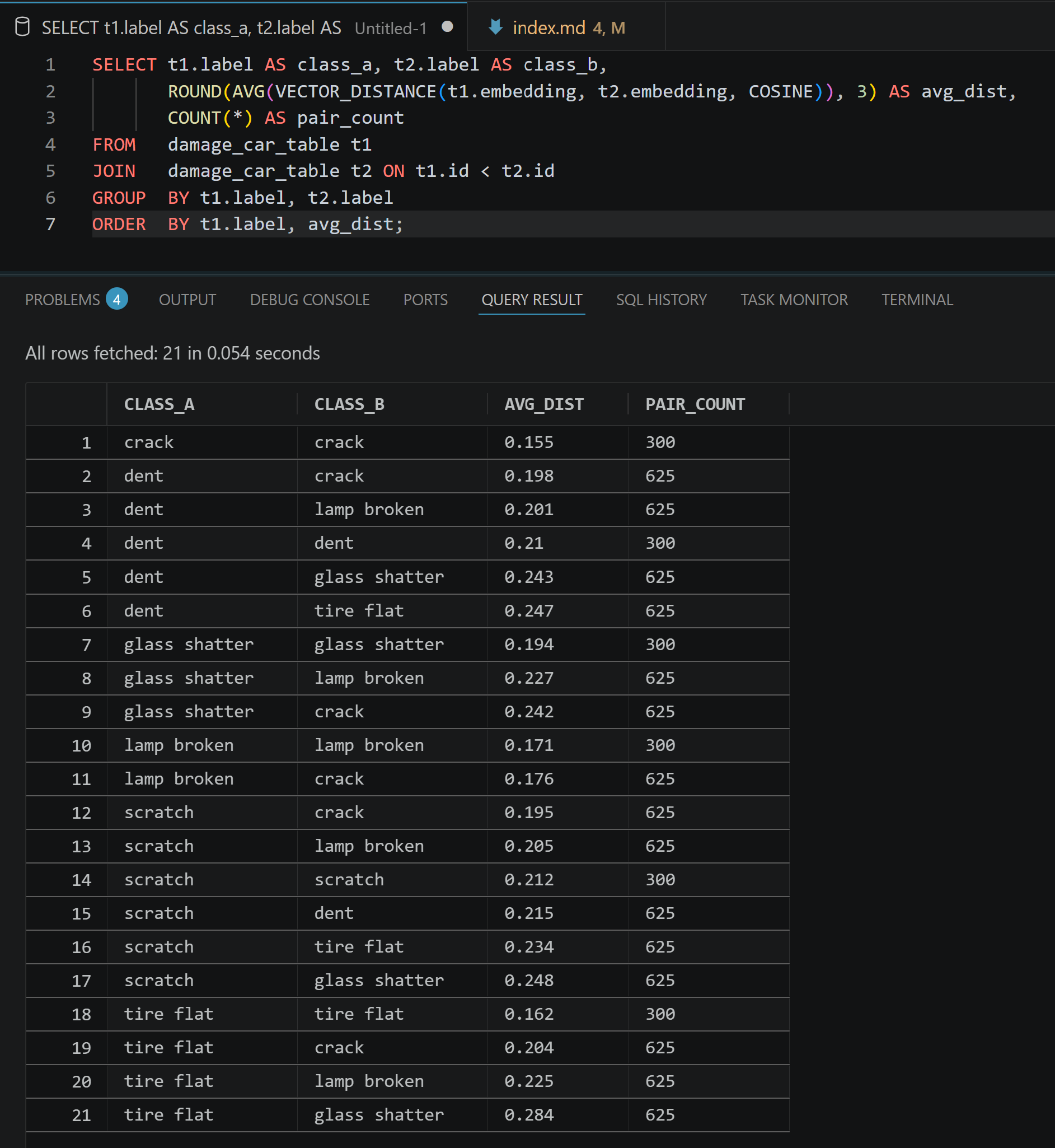 Class clustering query result showing cosine distances between car damage classes